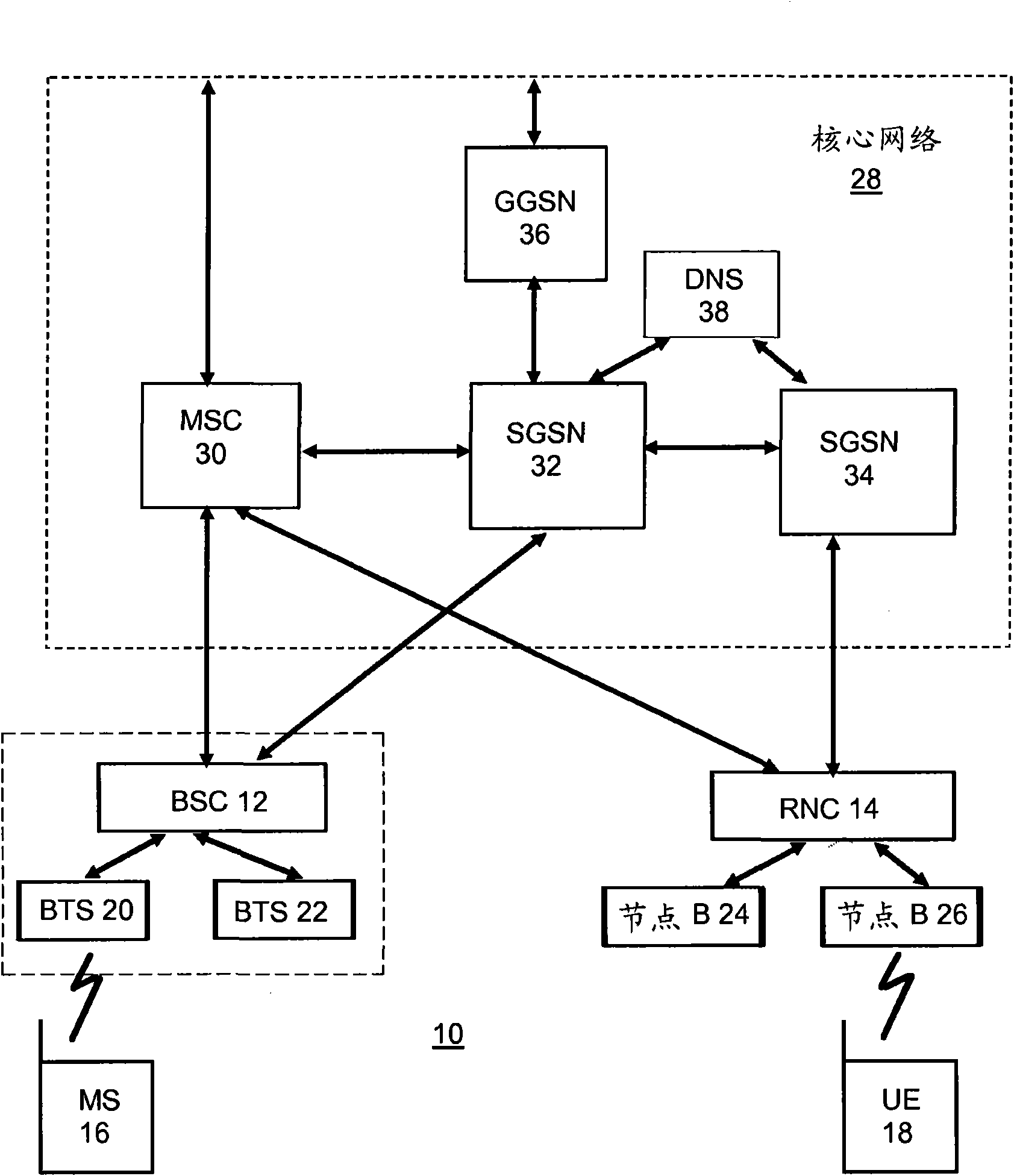 Derivation of user equipment identifiers