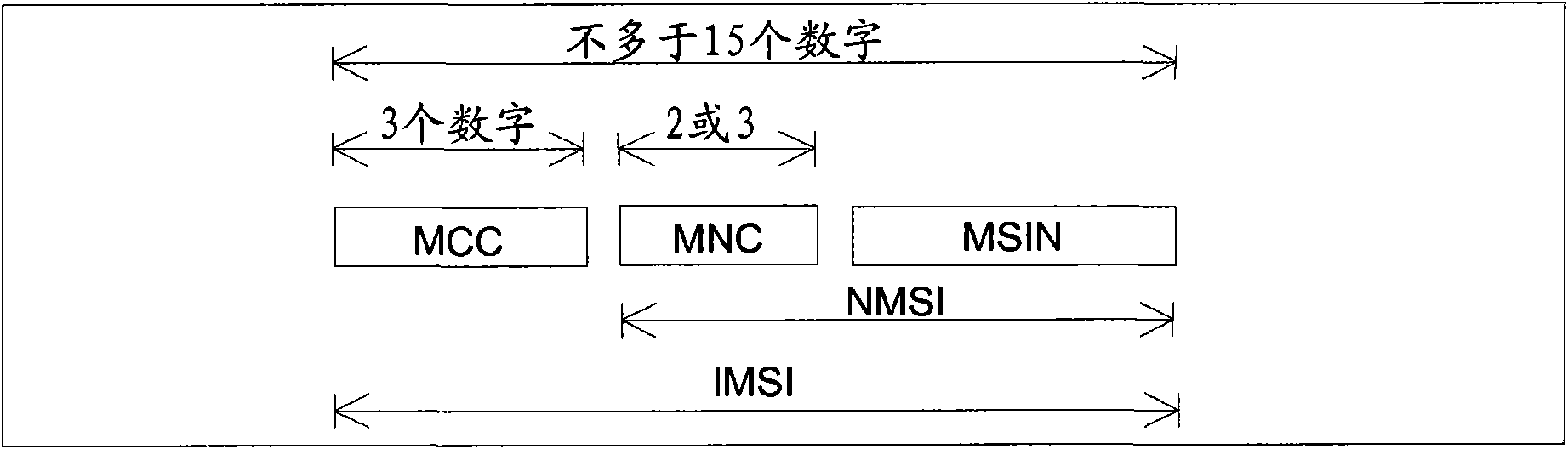 Derivation of user equipment identifiers