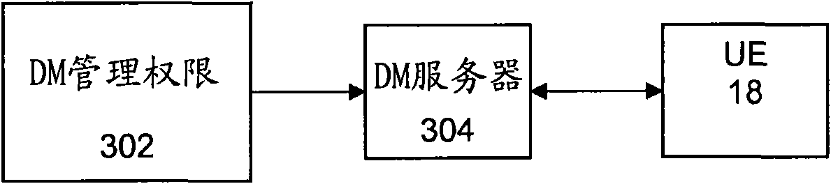 Derivation of user equipment identifiers