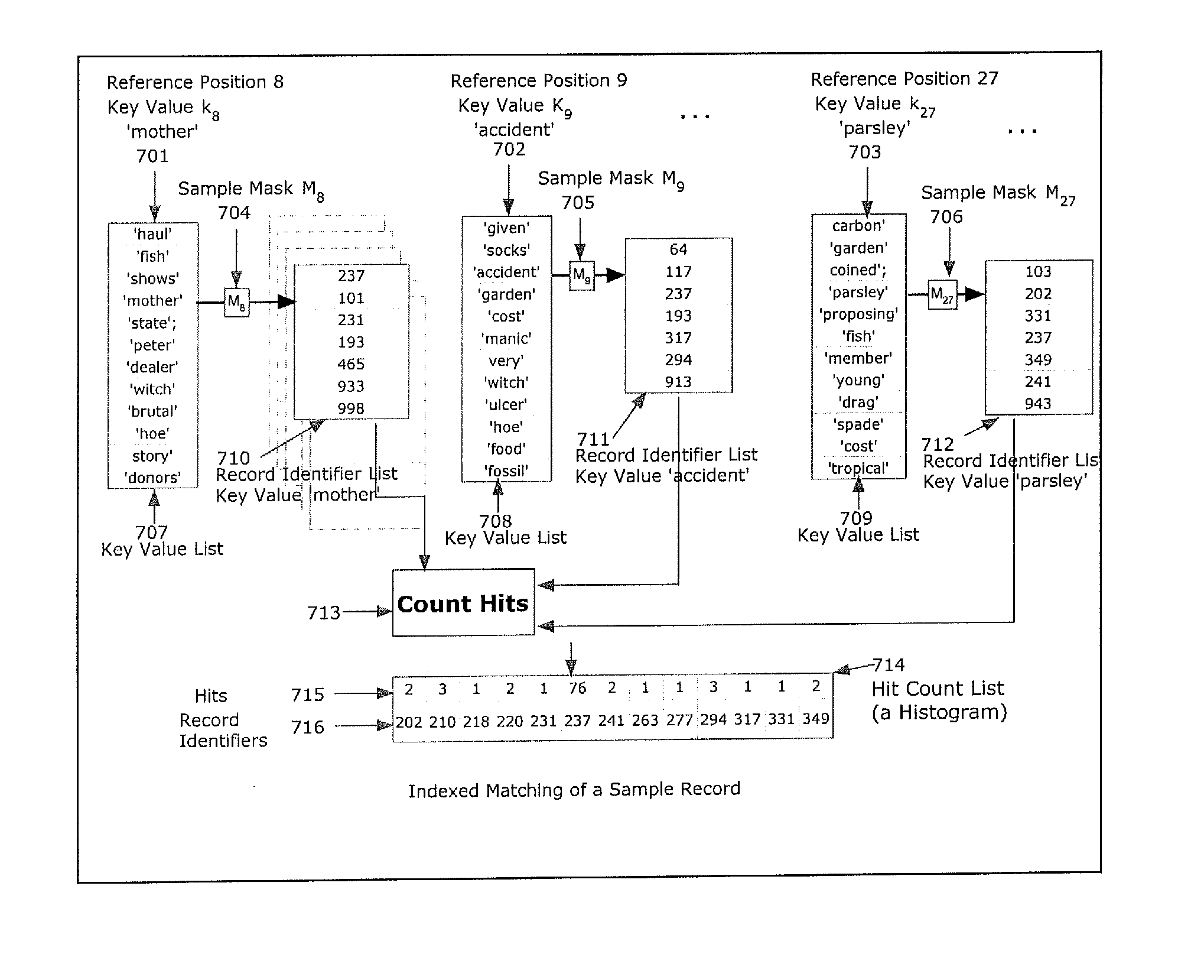 Fast Database Matching