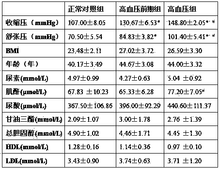 Application of microRNA (ribonucleic acid) has-miR574-3p in hypertension diagnosis