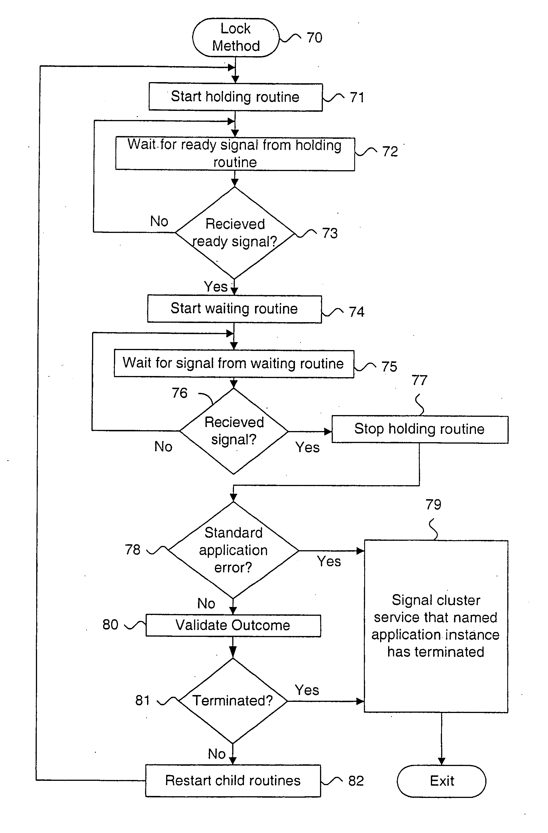 System and method for detecting termination of an application instance using locks