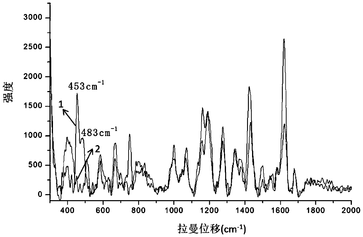 Sulfide detection method