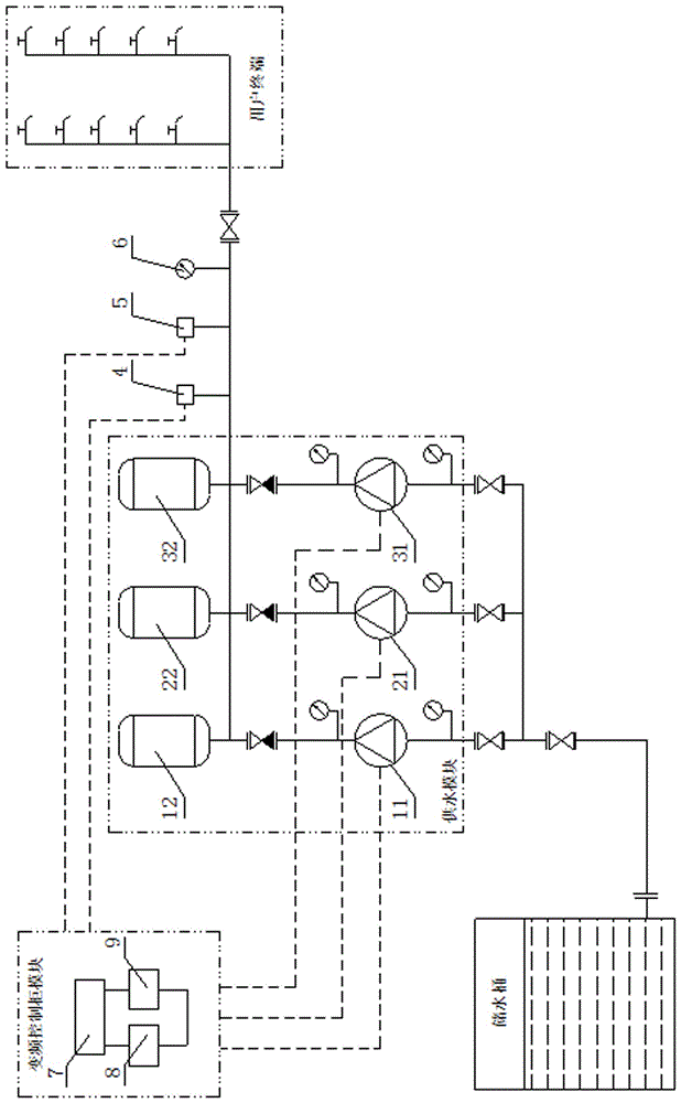 Marine variable-frequency constant-pressure water supply system