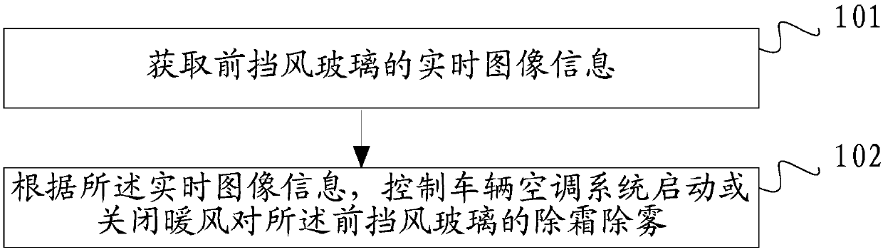 Method and device for controlling vehicle air conditioner