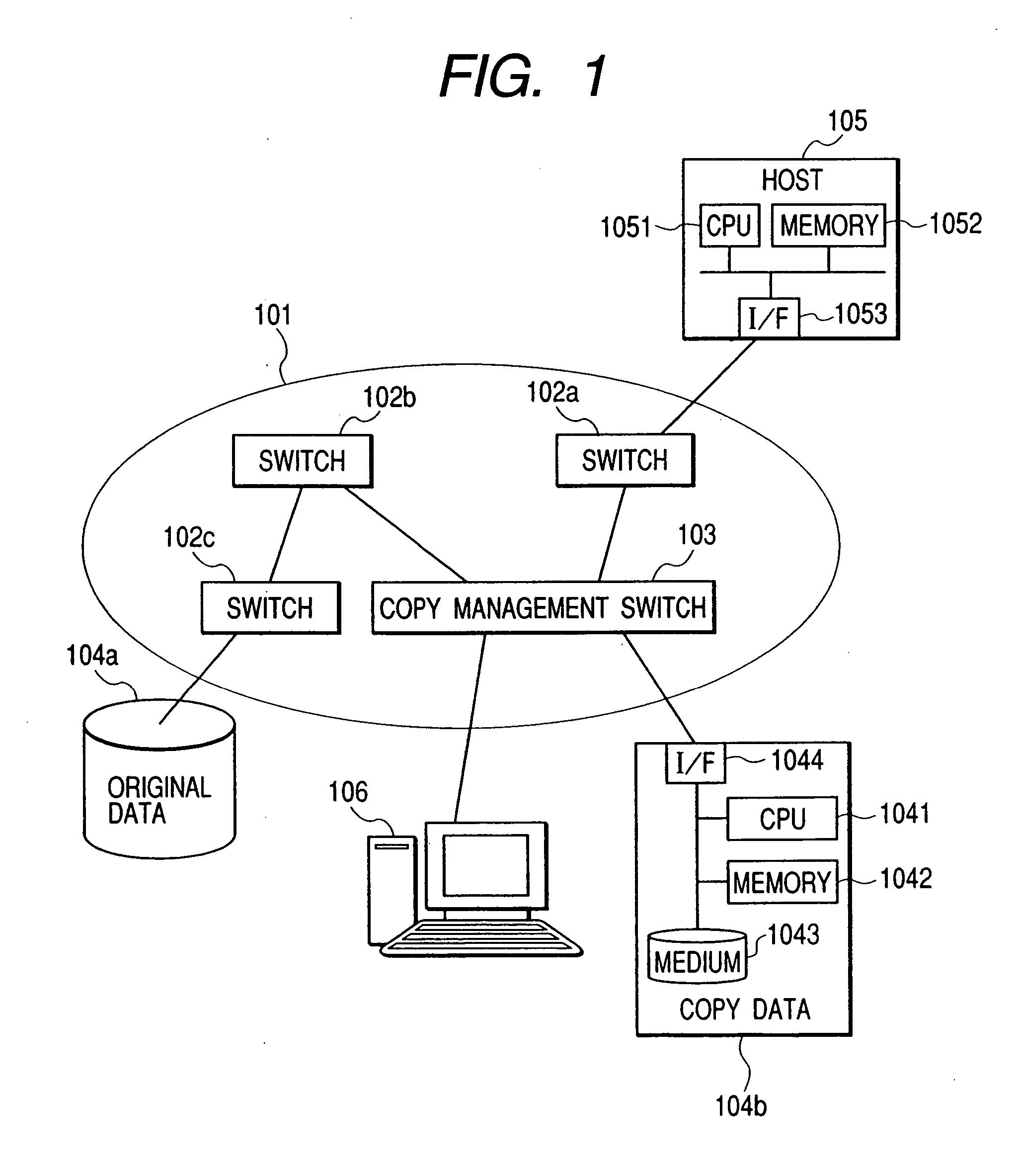 Network system and its switches