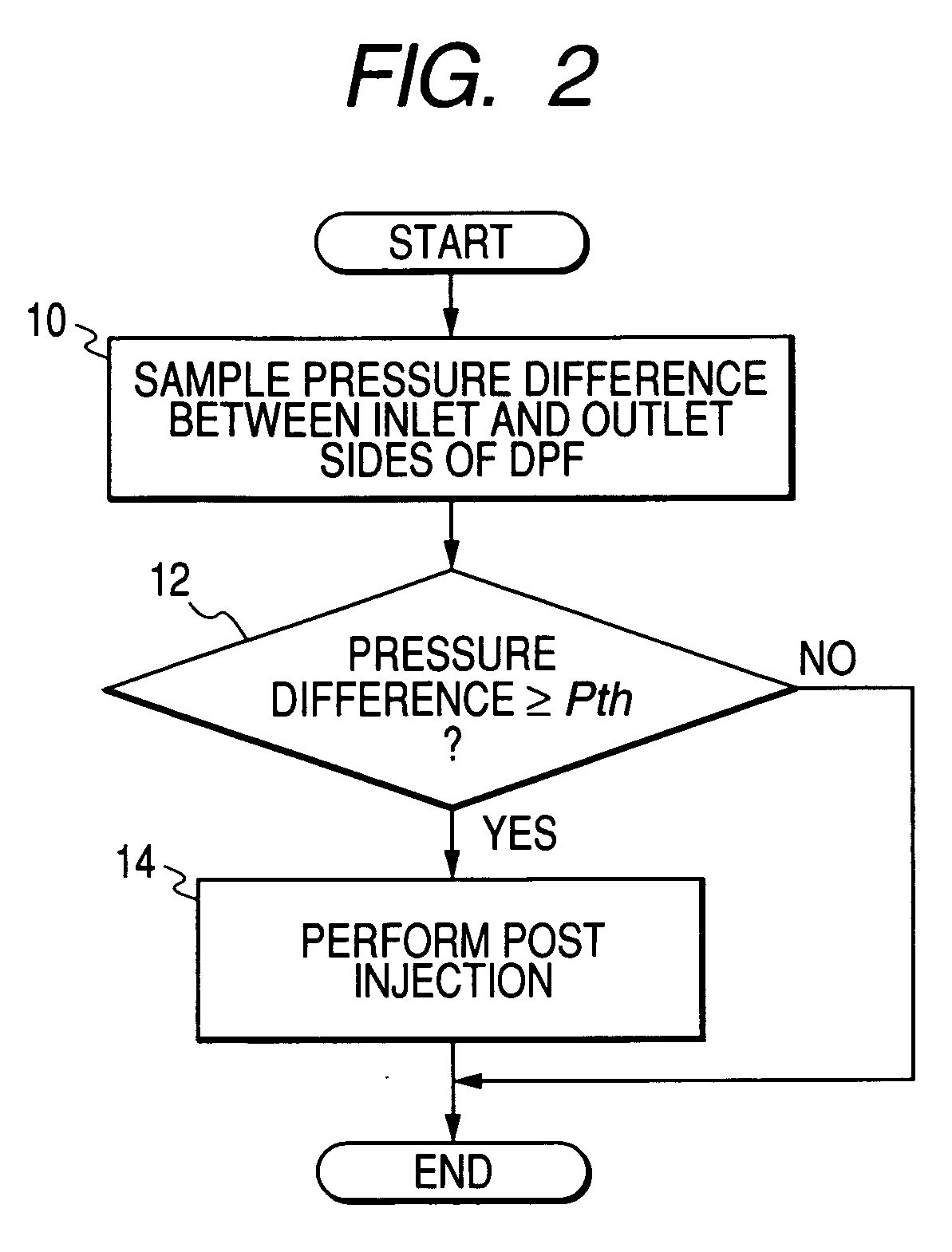 Control system designed to minimize deterioration of exhaust gas sensor for use in diesel engine