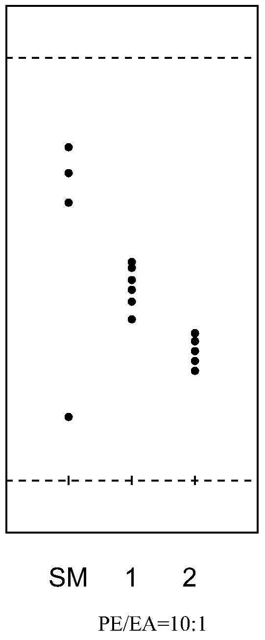 Bisphenol epoxy resin and preparation method thereof