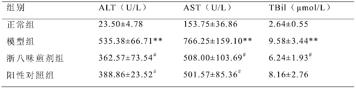 Traditional Chinese medicine composition for treating fatty liver