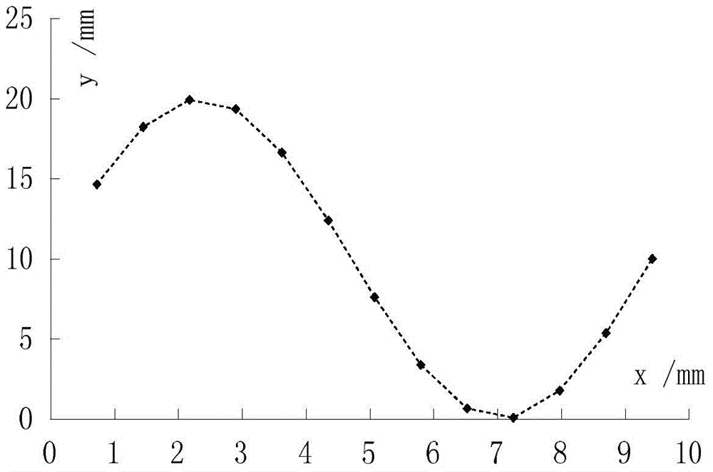 Akima spline fitting based look-ahead interpolation method