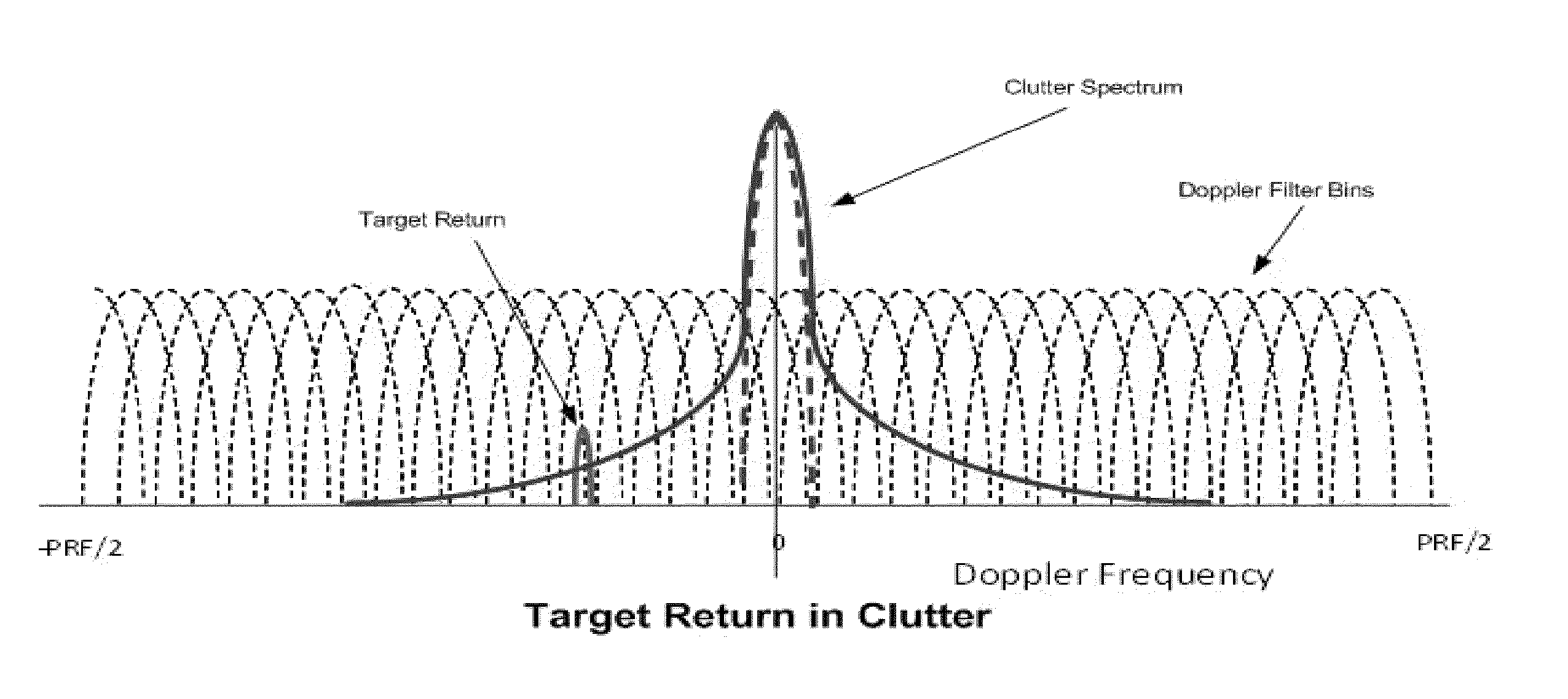 Phase noise simulation model for pulse doppler radar target detection