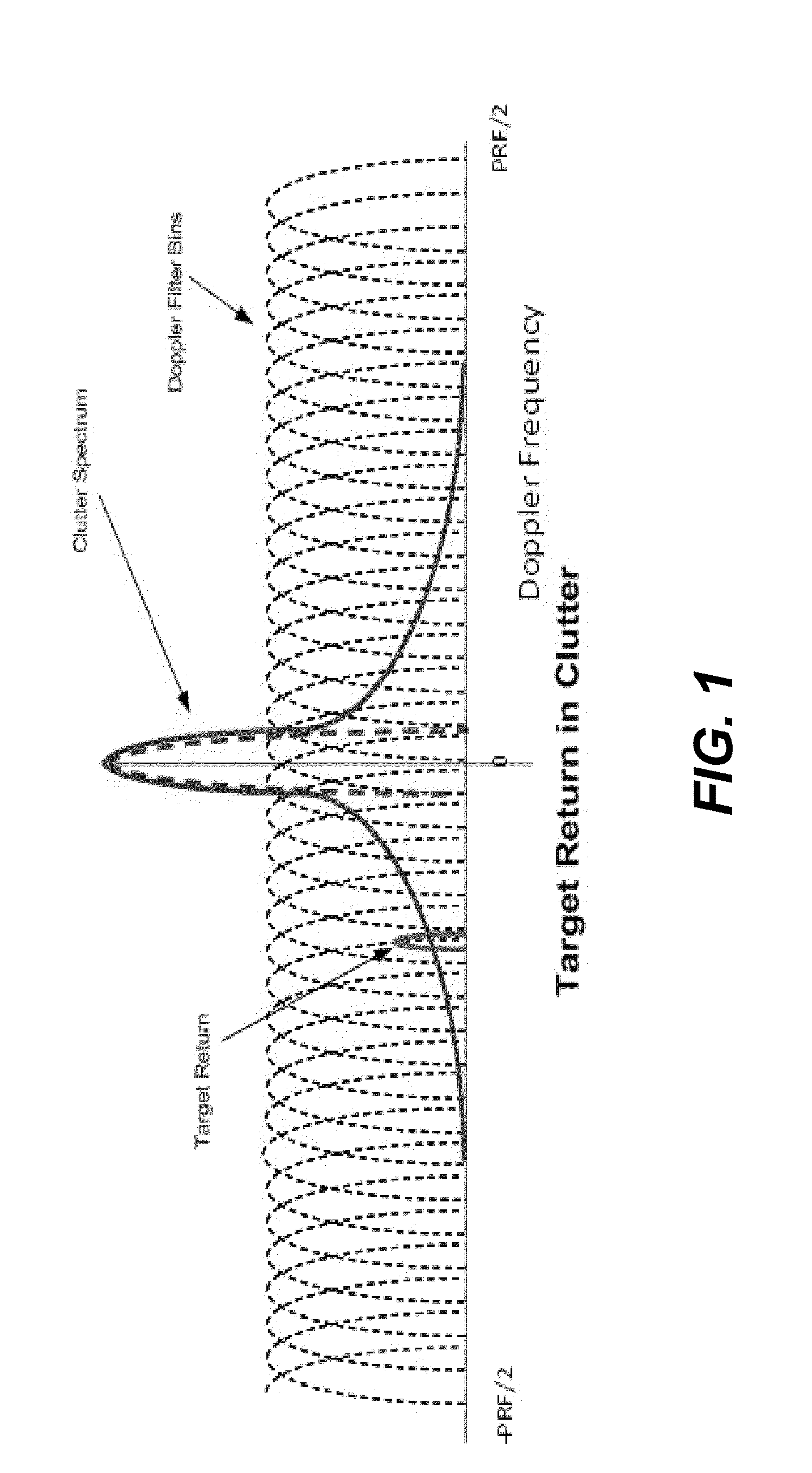 Phase noise simulation model for pulse doppler radar target detection