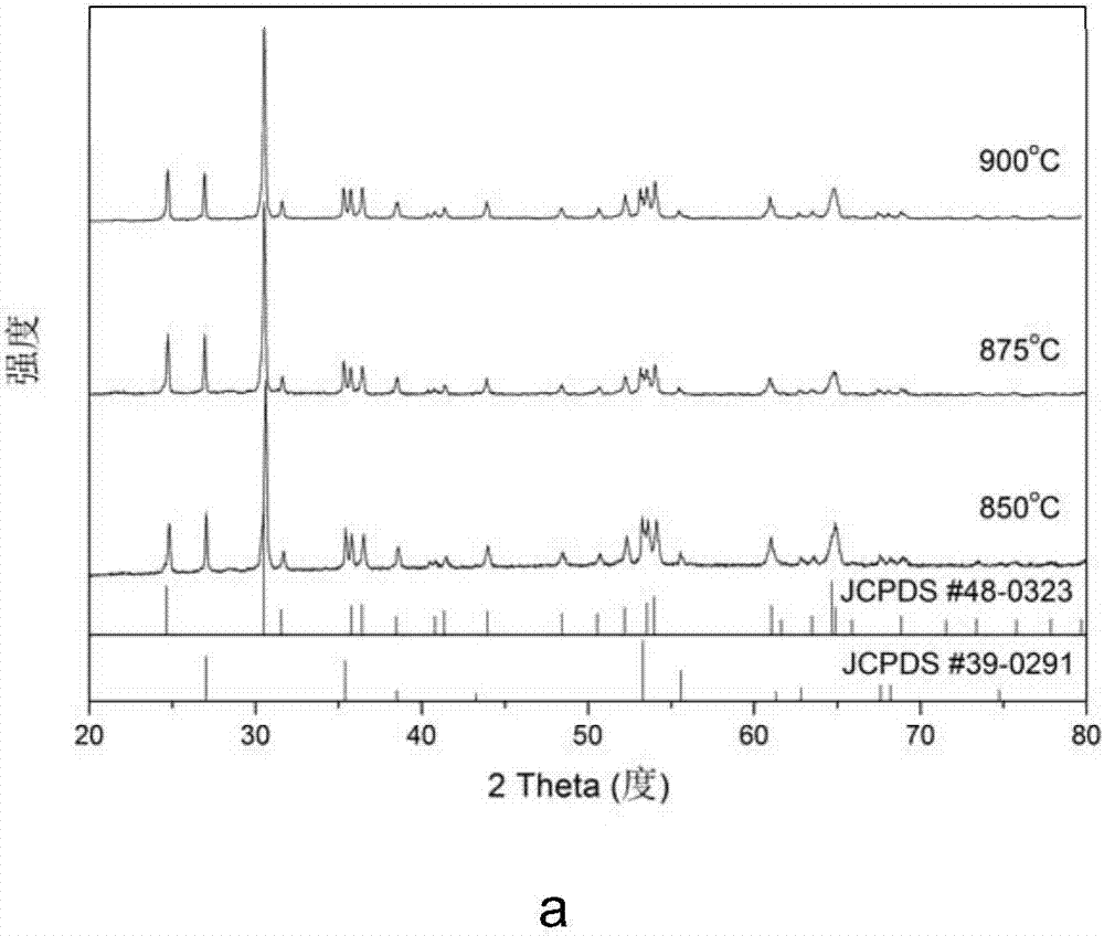 Low-temperature-sintered composite microwave dielectric ceramic material and preparation method thereof