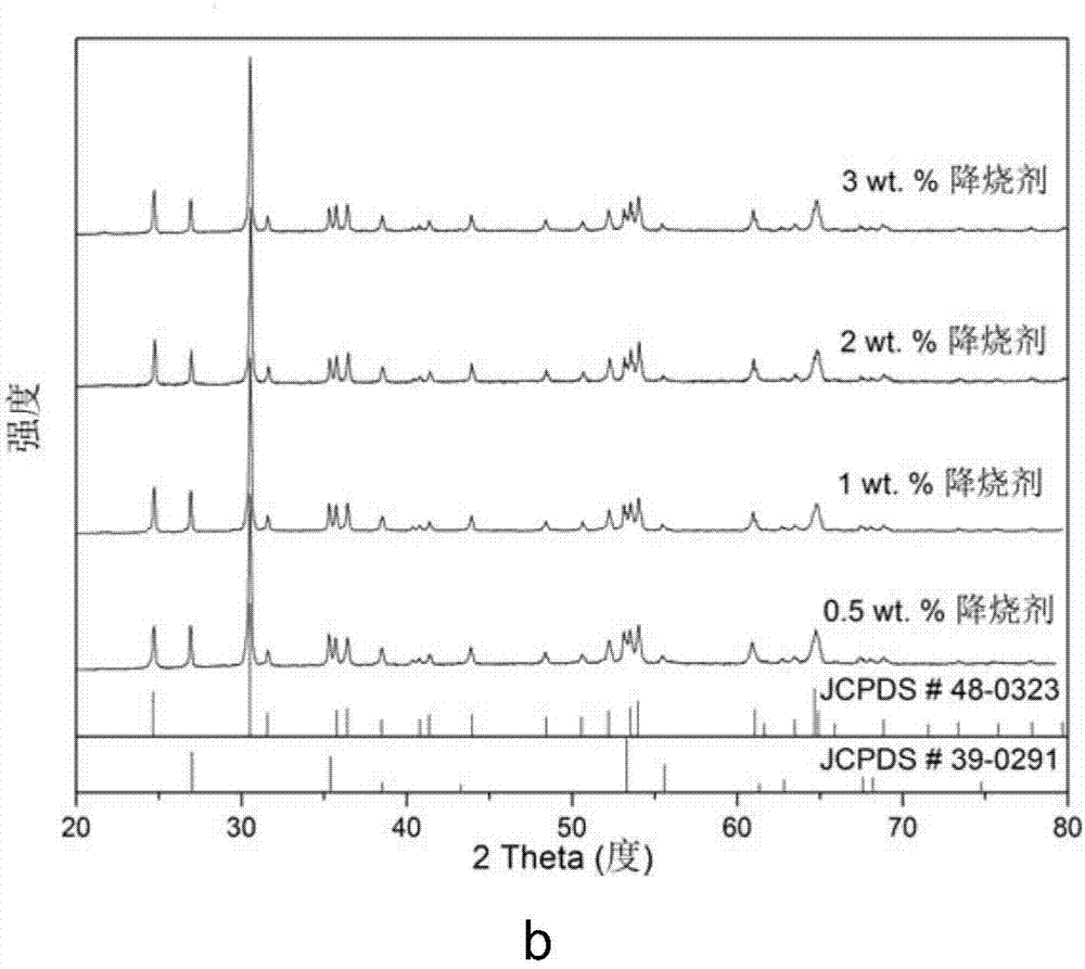 Low-temperature-sintered composite microwave dielectric ceramic material and preparation method thereof