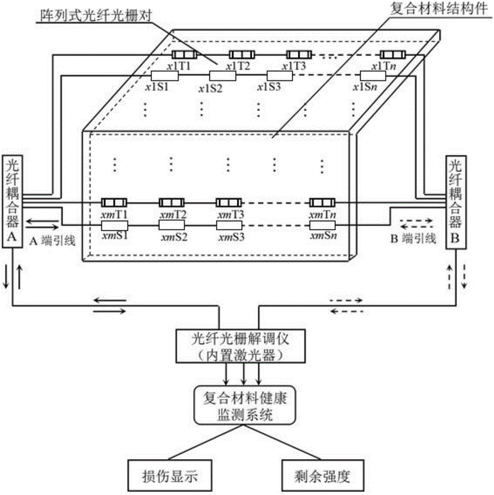 Online health monitoring system and method for composite material