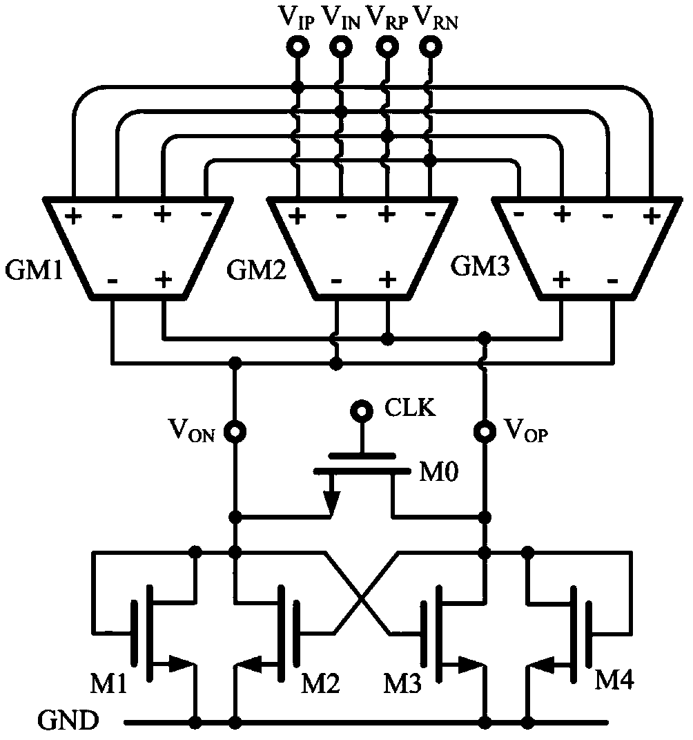 High-speed comparator direct-current offset digital auxiliary self-calibration system and control method