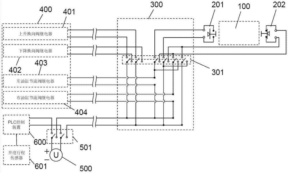 A large and medium-sized hydraulic gate emergency control system and mechanical deviation correction device