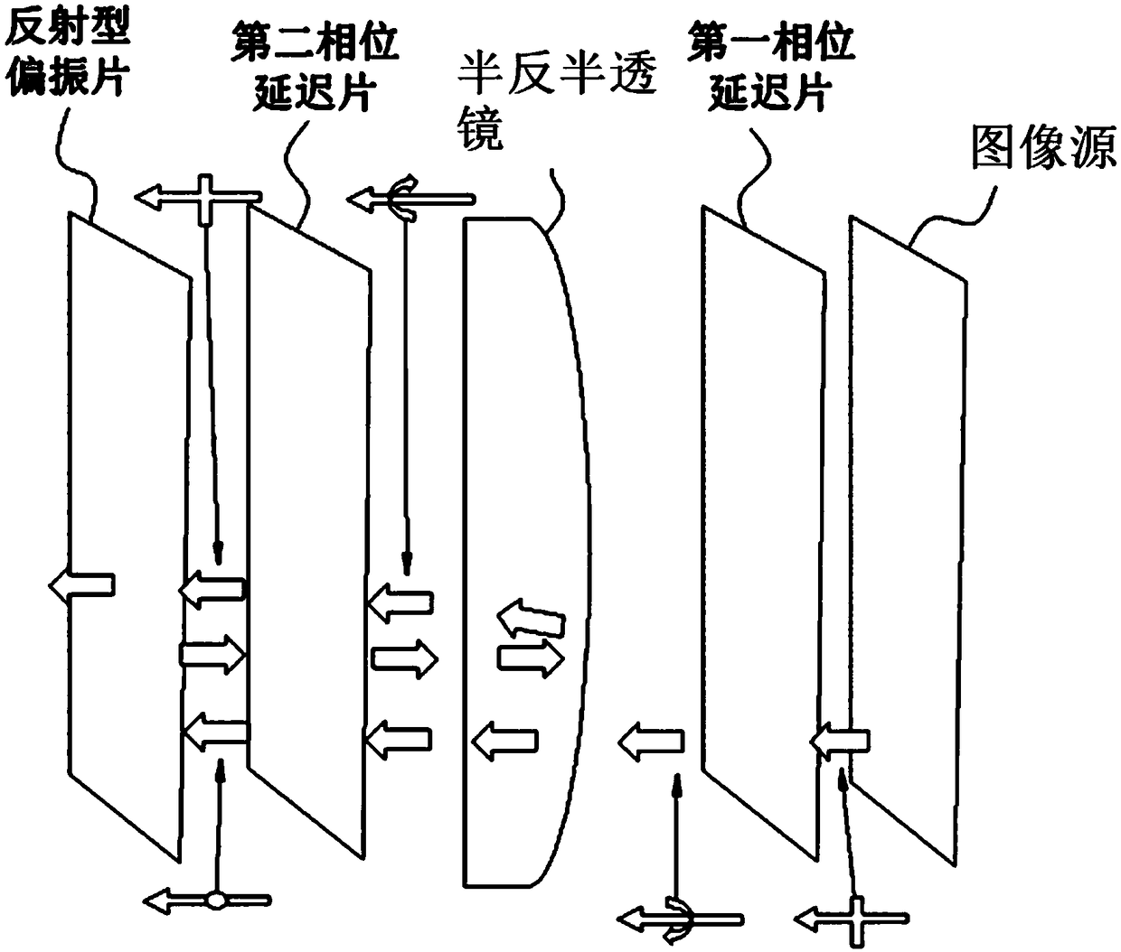 Optical amplification module of folding optical path