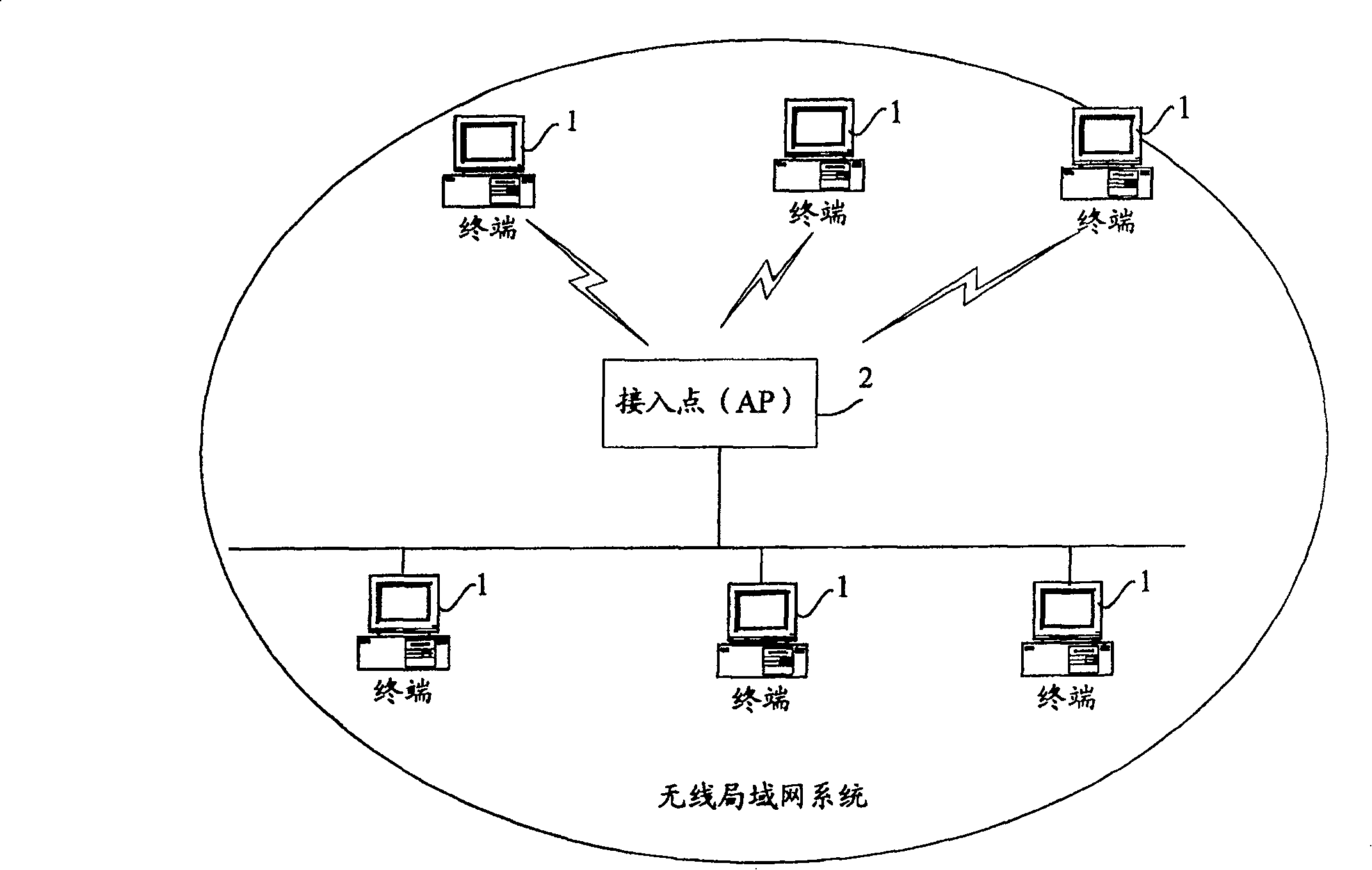 Channel distributing method in WLAN system