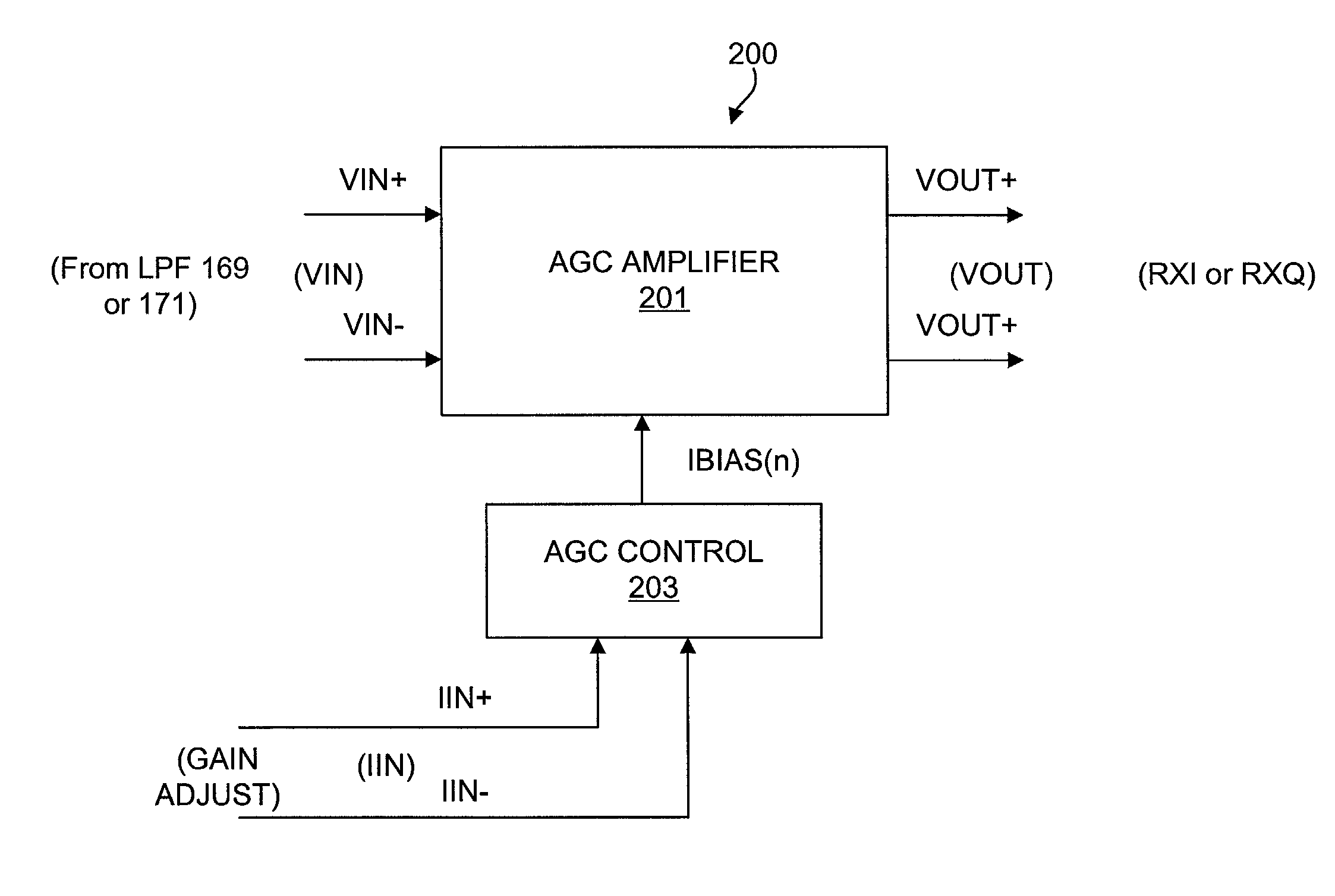 Precision automatic gain control circuit