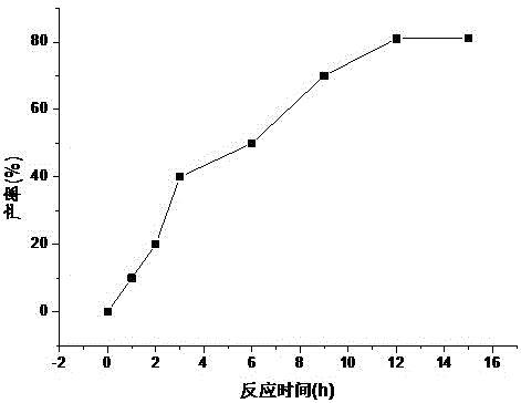 Fludarabine phosphate preparation method