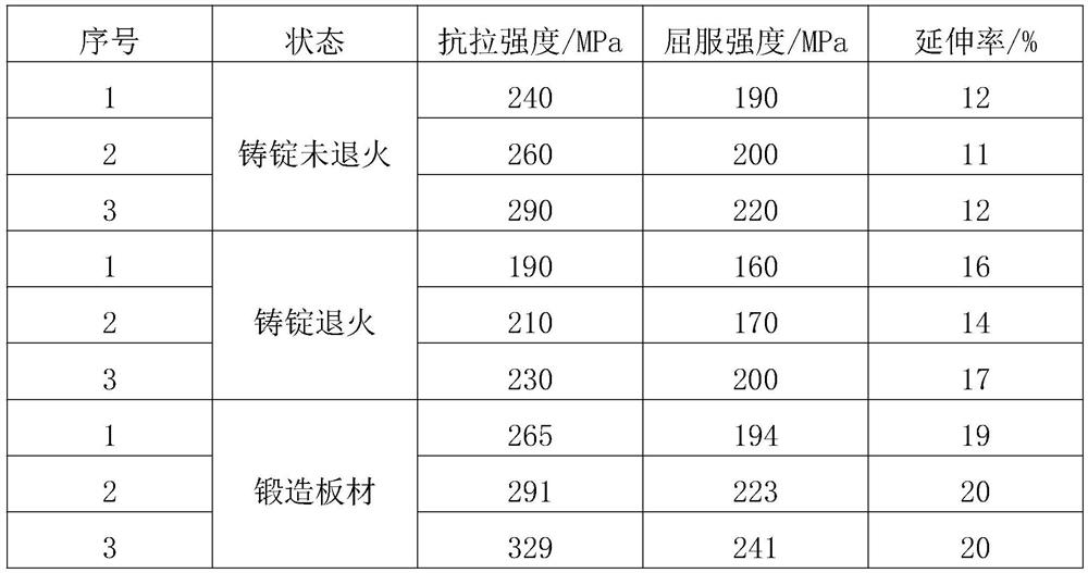 High-performance dual-phase magnesium-lithium alloy material and preparation method thereof