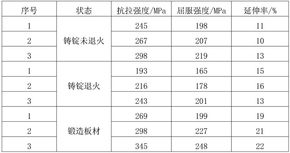 High-performance dual-phase magnesium-lithium alloy material and preparation method thereof