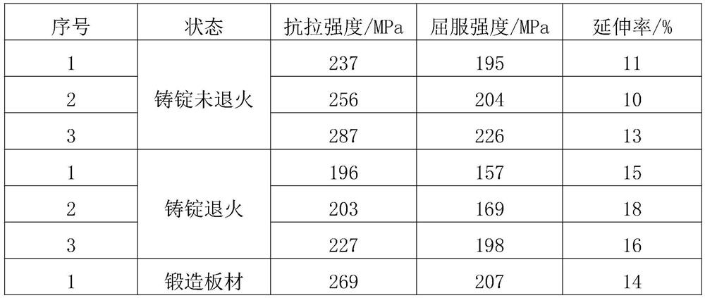 High-performance dual-phase magnesium-lithium alloy material and preparation method thereof