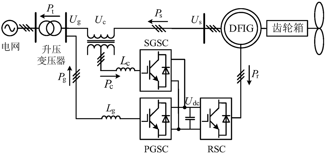 A doubly-fed wind power generation system under unbalanced grid voltage and a control method thereof