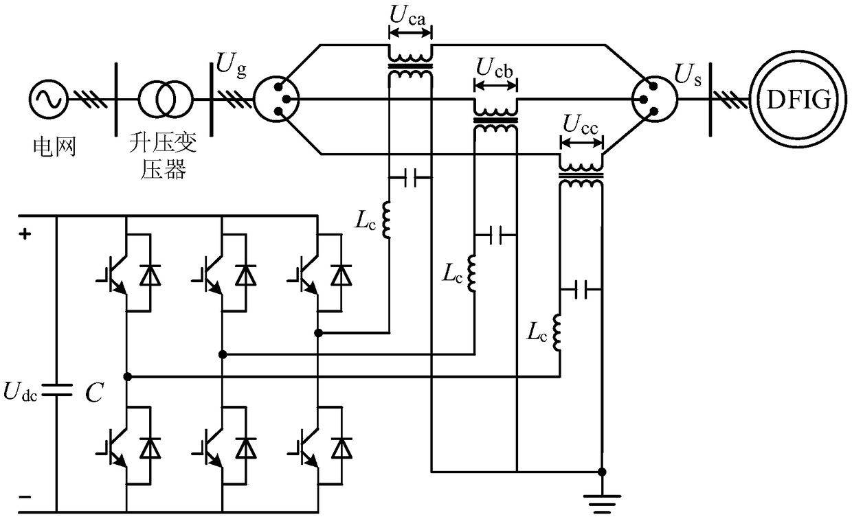 A doubly-fed wind power generation system under unbalanced grid voltage and a control method thereof