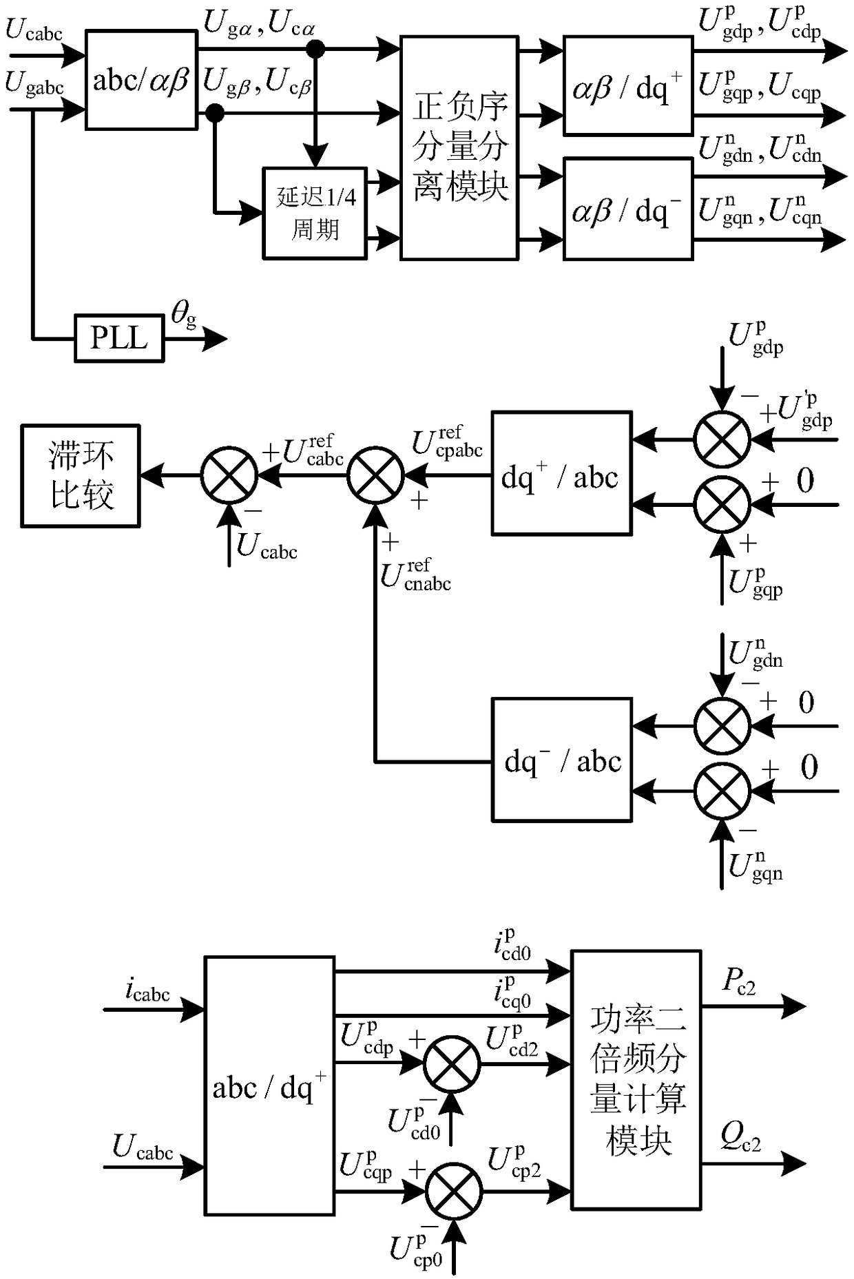 A doubly-fed wind power generation system under unbalanced grid voltage and a control method thereof