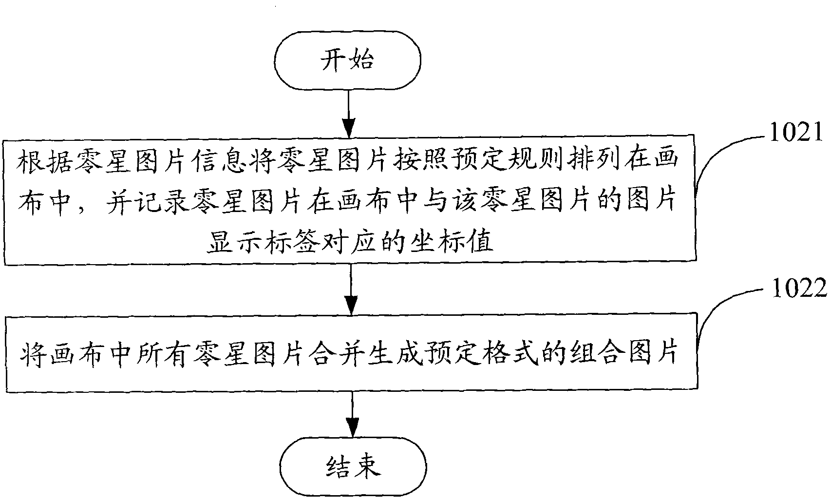 Method for combined display of page background pictures and device