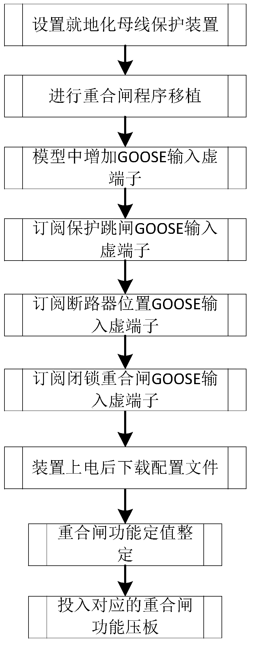 A realization method of circuit breaker reclosing in intelligent substation