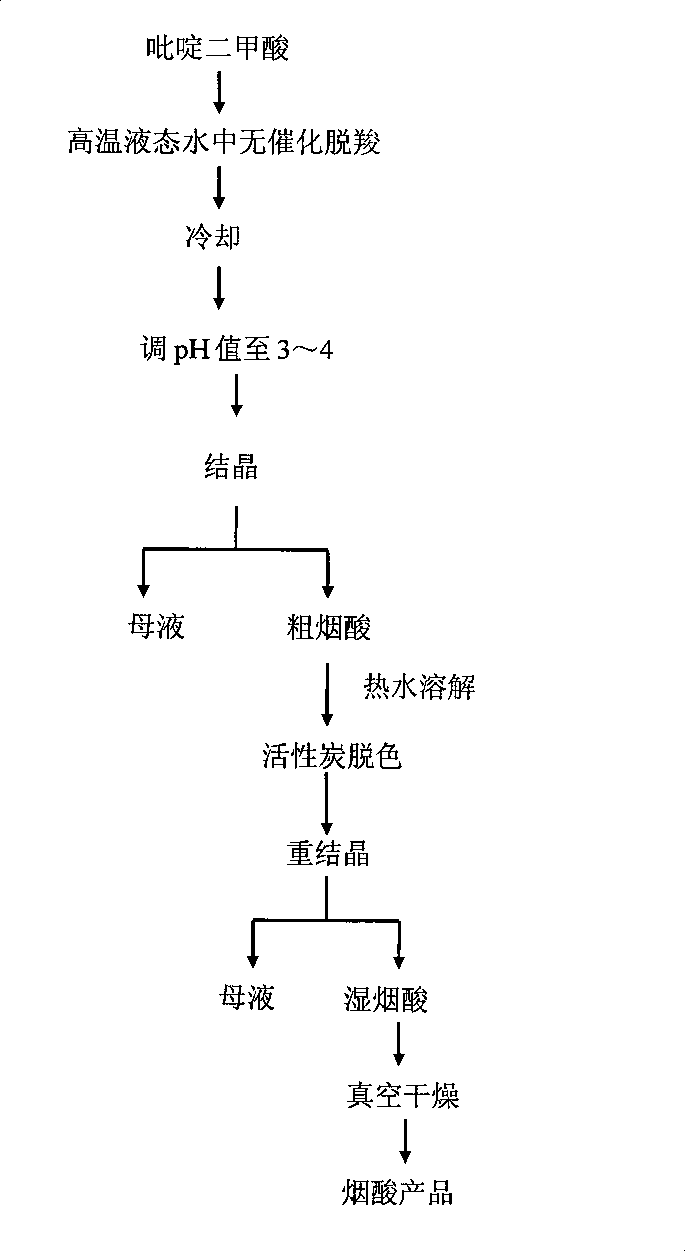 Method for preparing nicotinic acid by pyridine dicarboxylic acid non-catalysis decarboxylation in high temperature liquid water