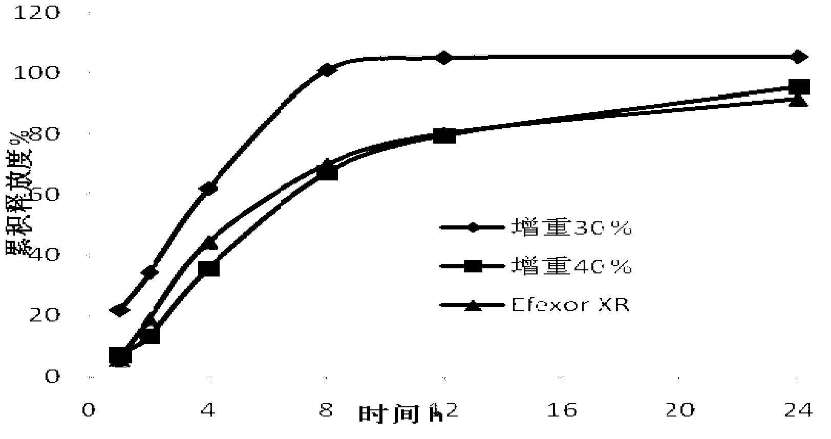 Venlafaxine hydrochloride spansule and preparation method thereof