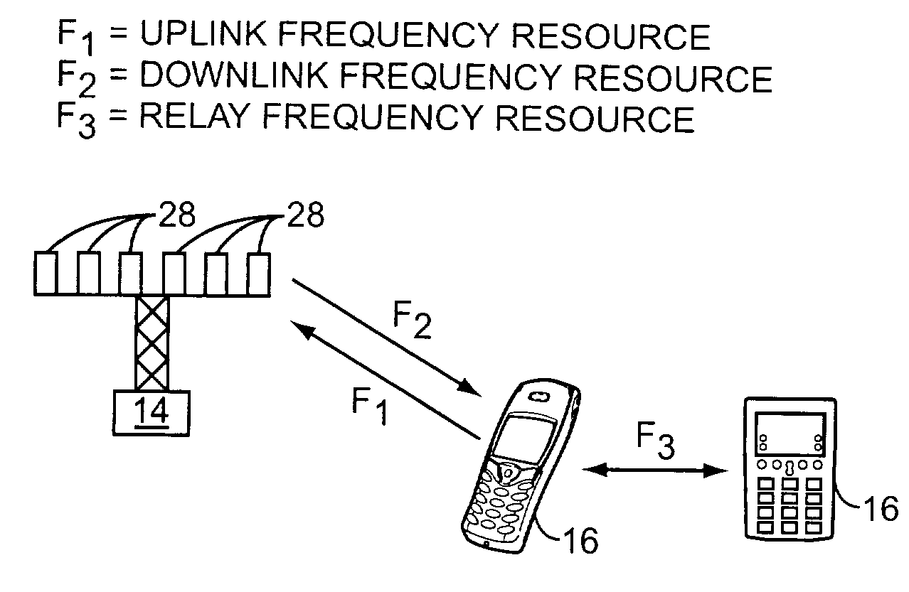 Virtual mimo communication system