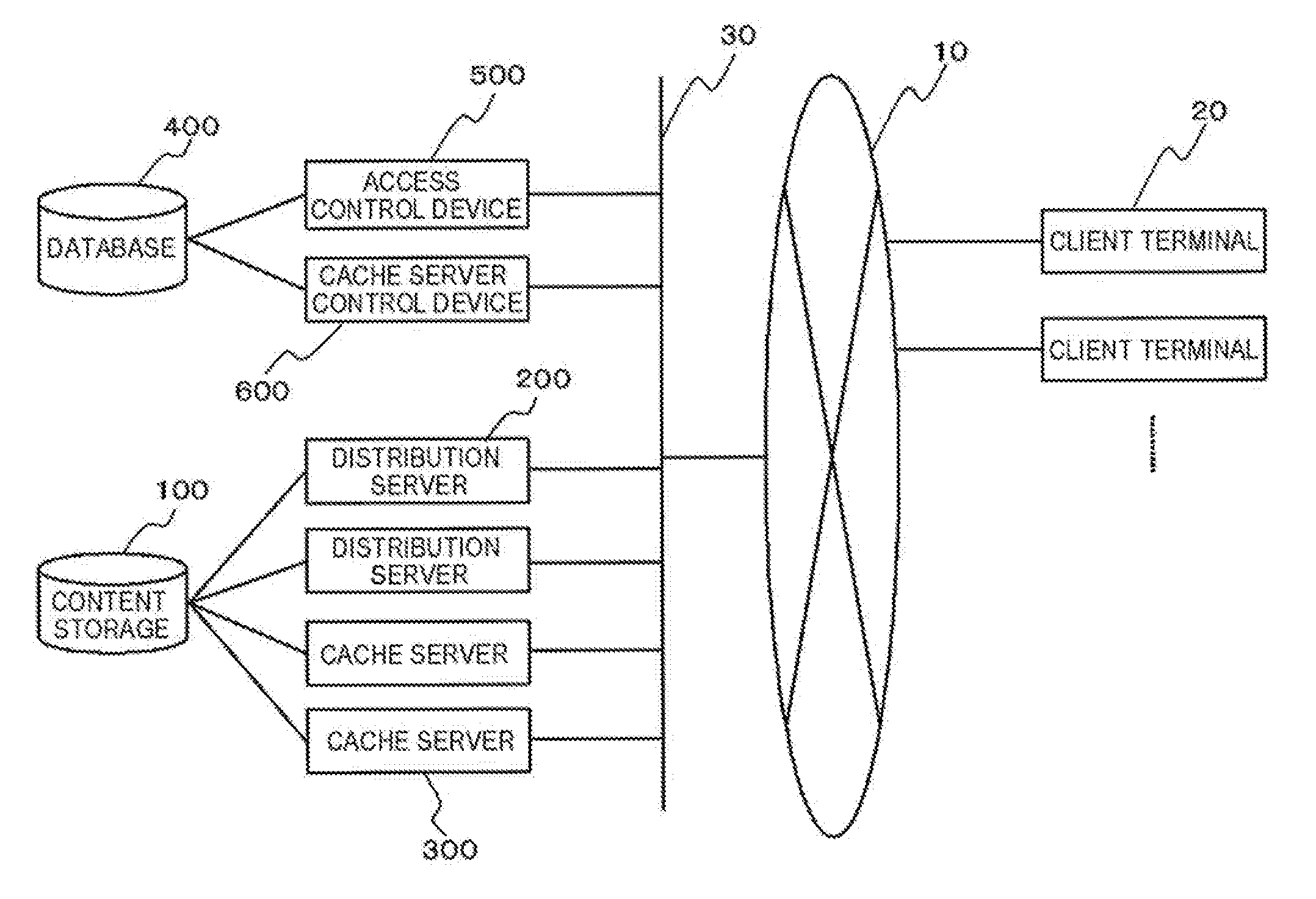 Cache server control device, content distribution system, method of distributing content, and program