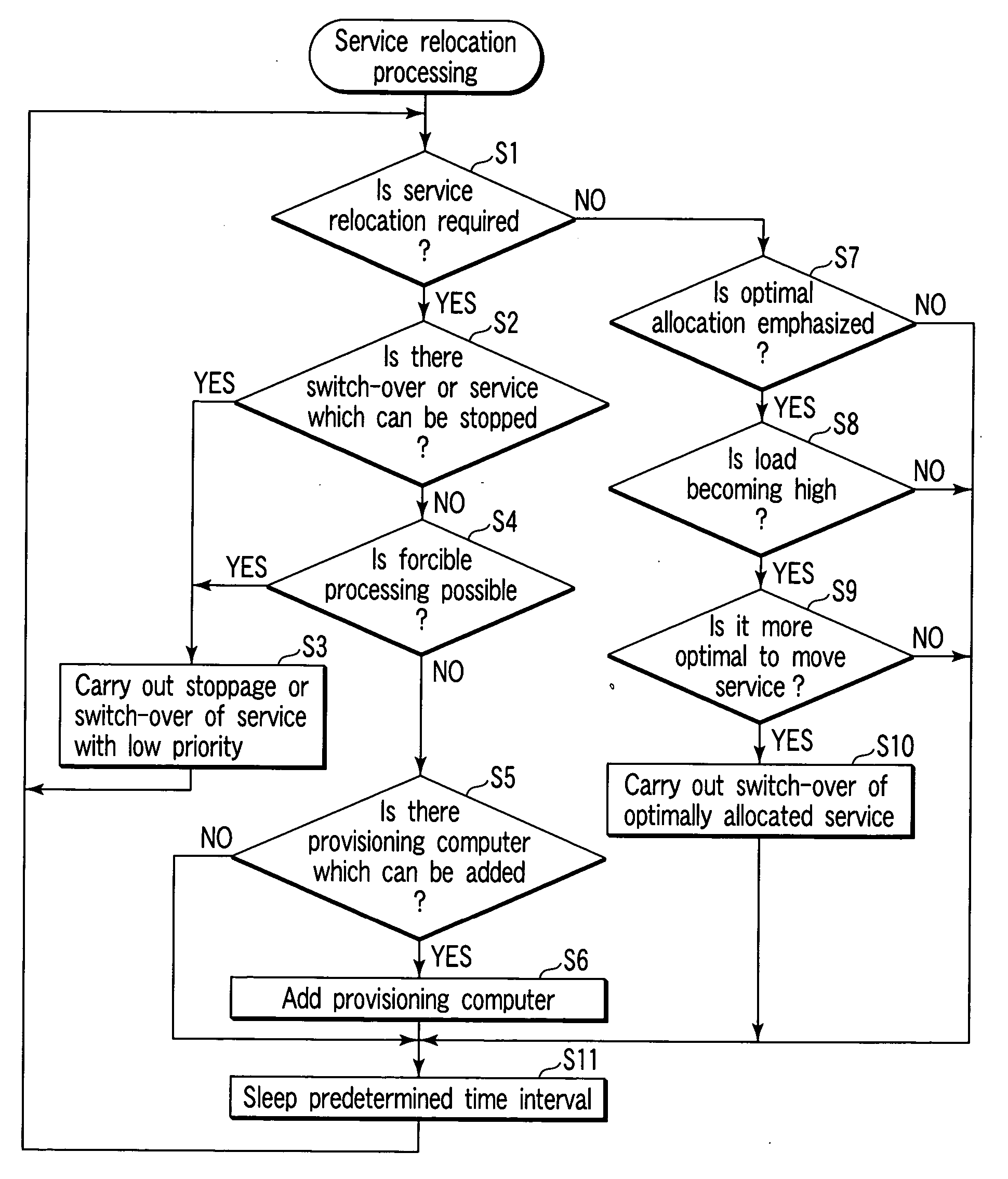 Computer system and cluster system program