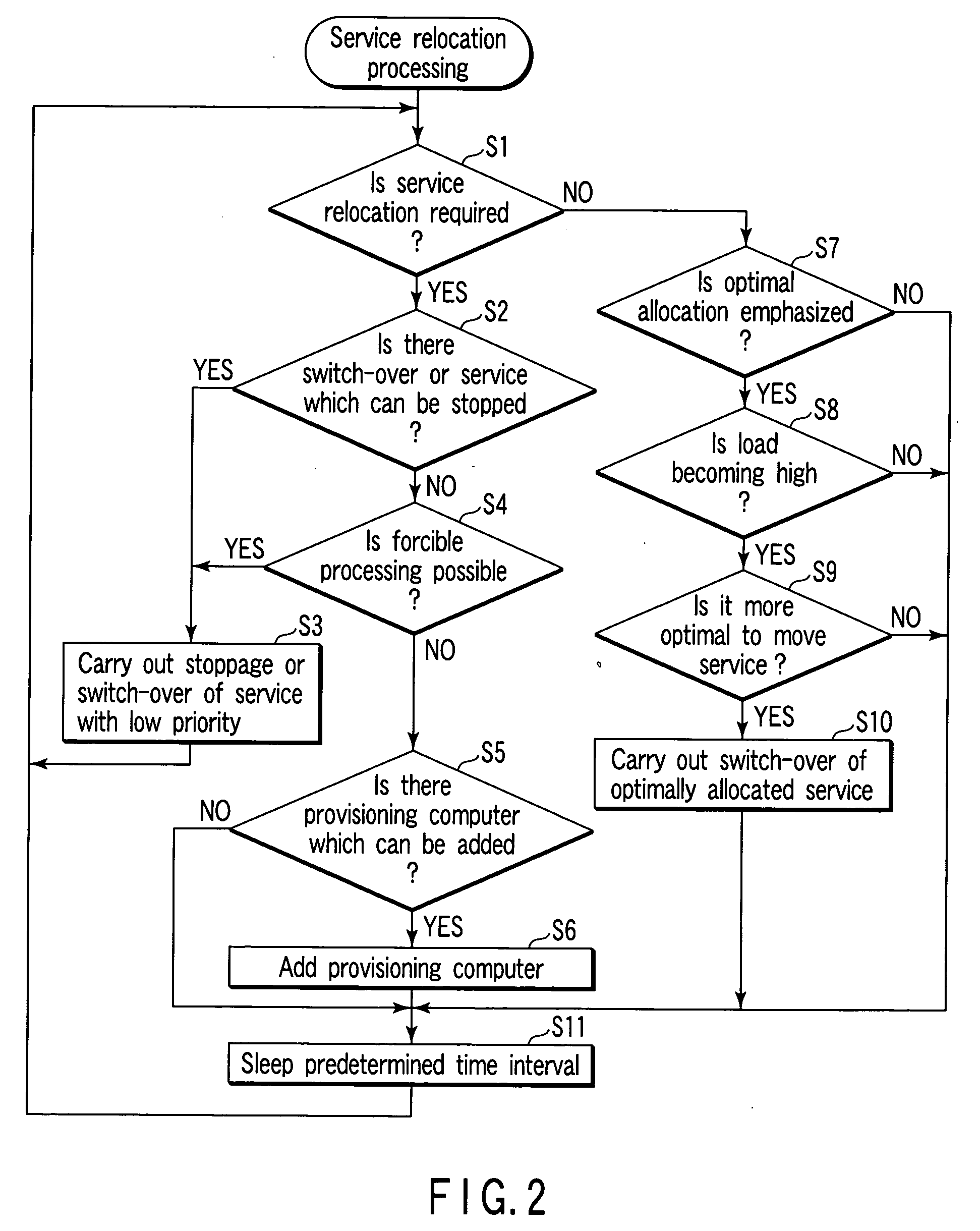 Computer system and cluster system program