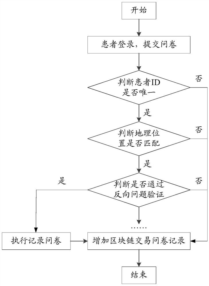 Data processing method, device and equipment and computer readable storage medium