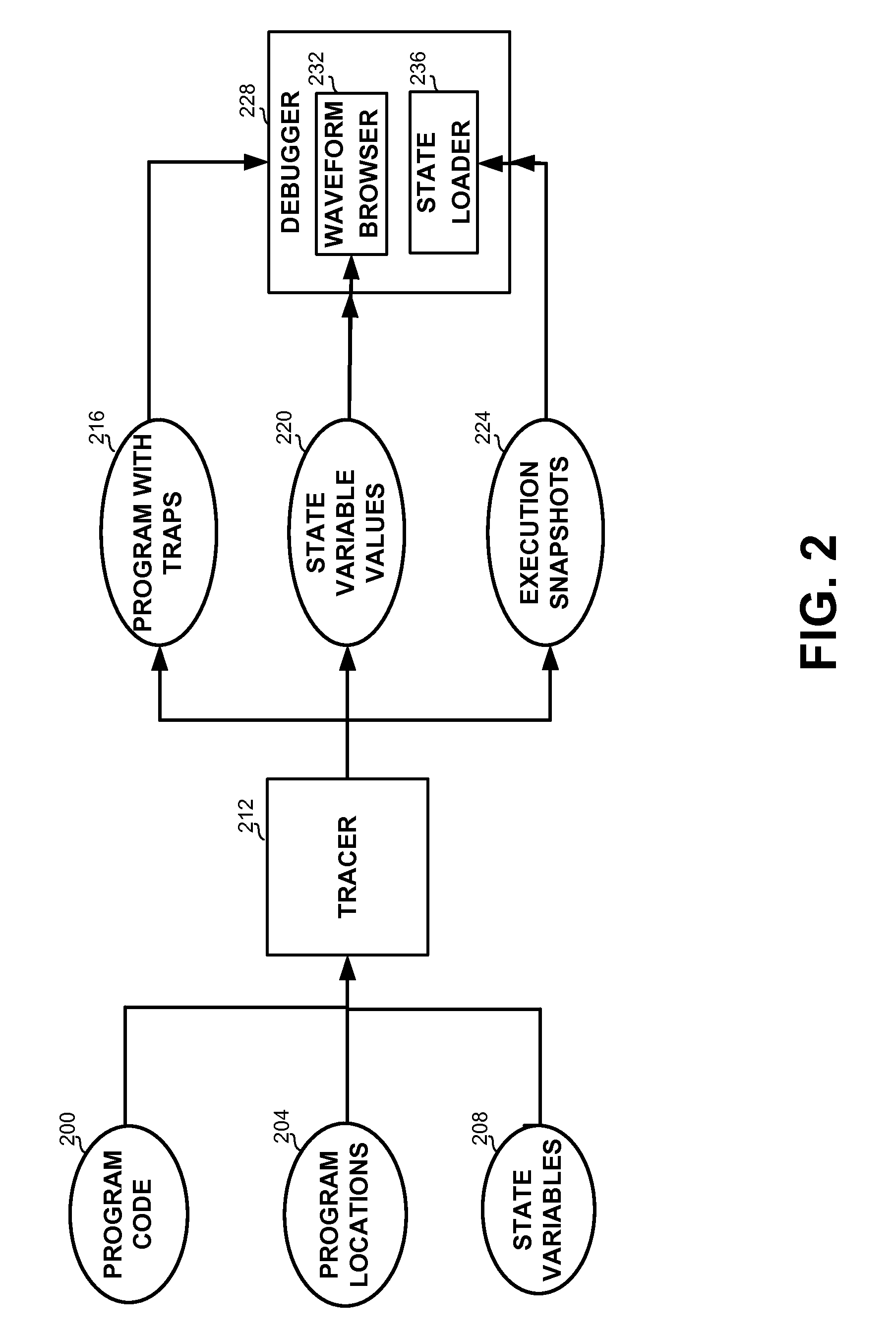 Method and apparatus for debugging programs