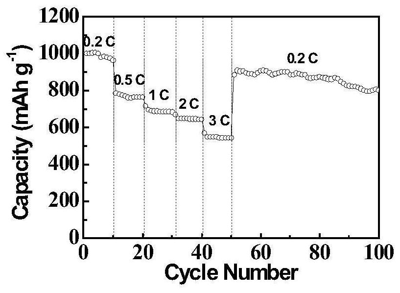 Nano material applied to positive electrode of lithium-sulfur battery and preparation method of nano material