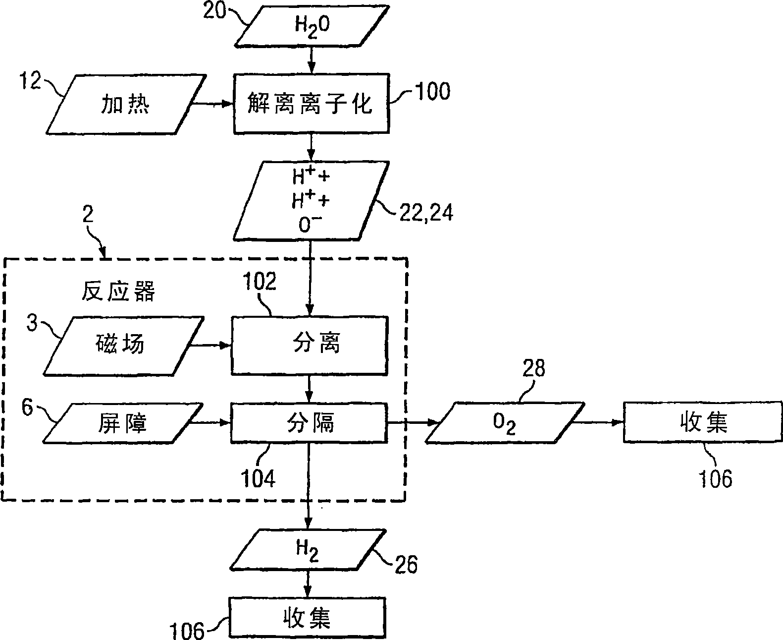 A system and process for extracting and collecting substances from a molecular combination