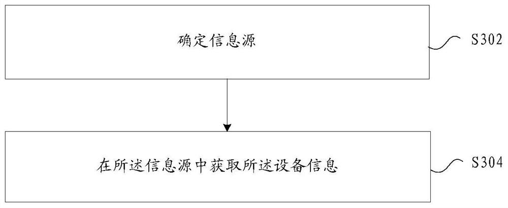 Device portrait determination method, device, storage medium and electronic equipment