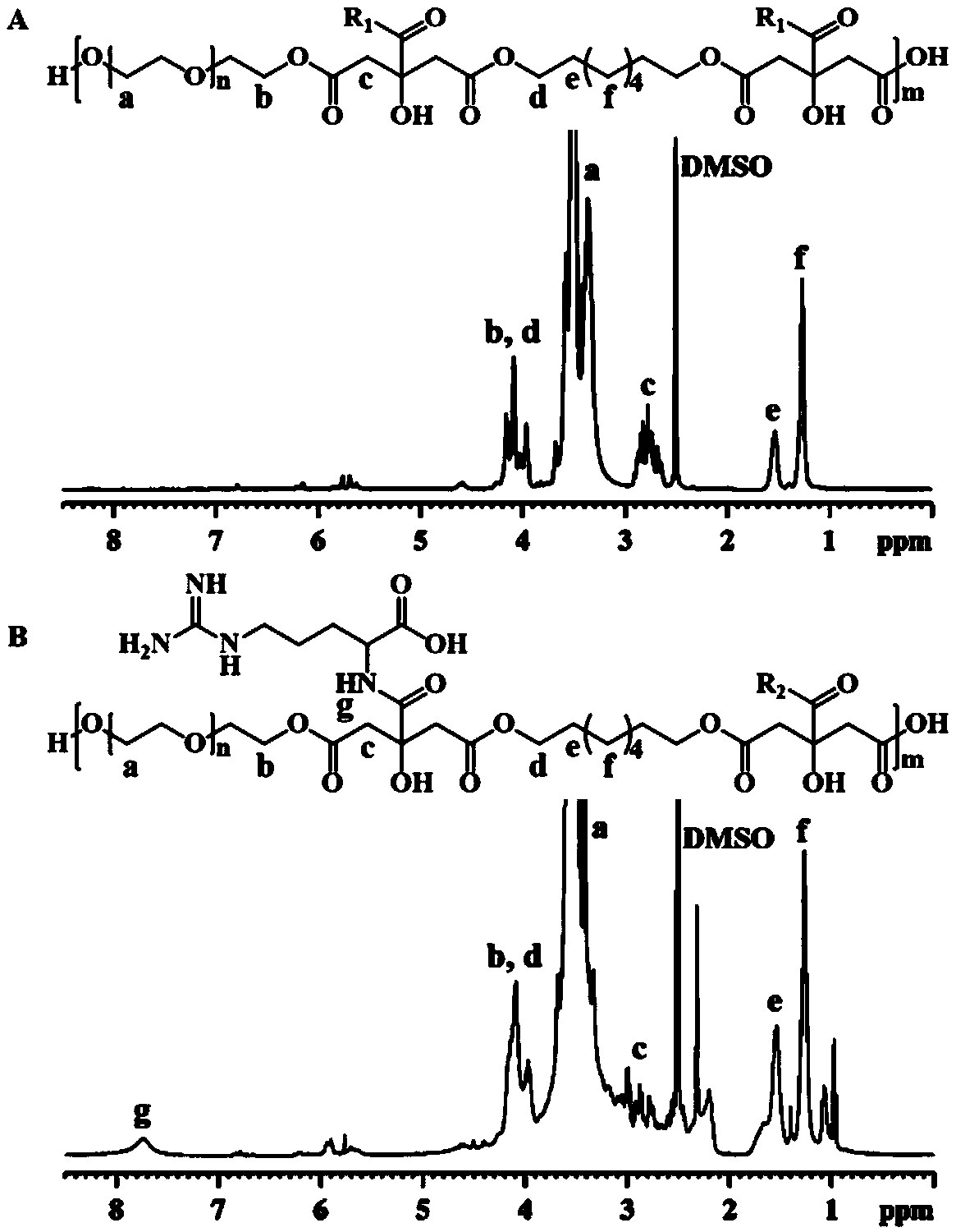 Water-soluble degradable live cell fluorescent imaging material of non-conjugated structure as well as preparation method and application thereof