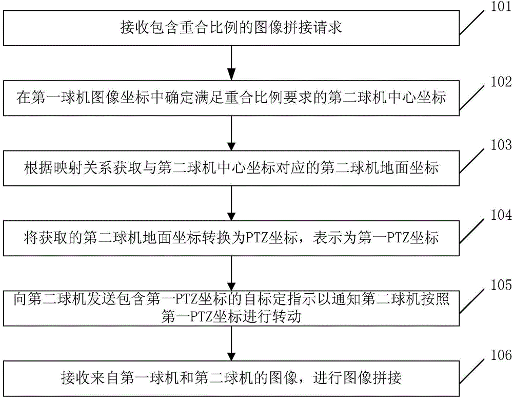 Method and device for driving pan-tilt-zoom (PTZ) to generate spliced image