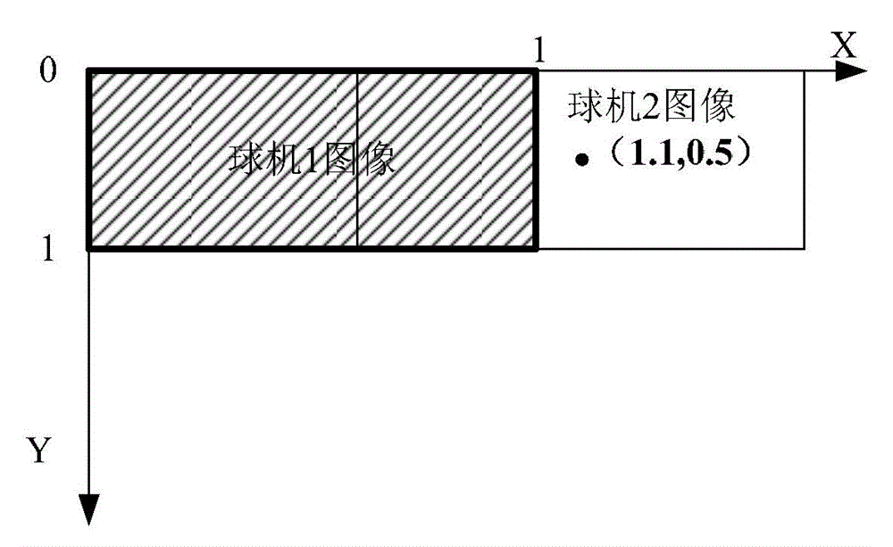 Method and device for driving pan-tilt-zoom (PTZ) to generate spliced image