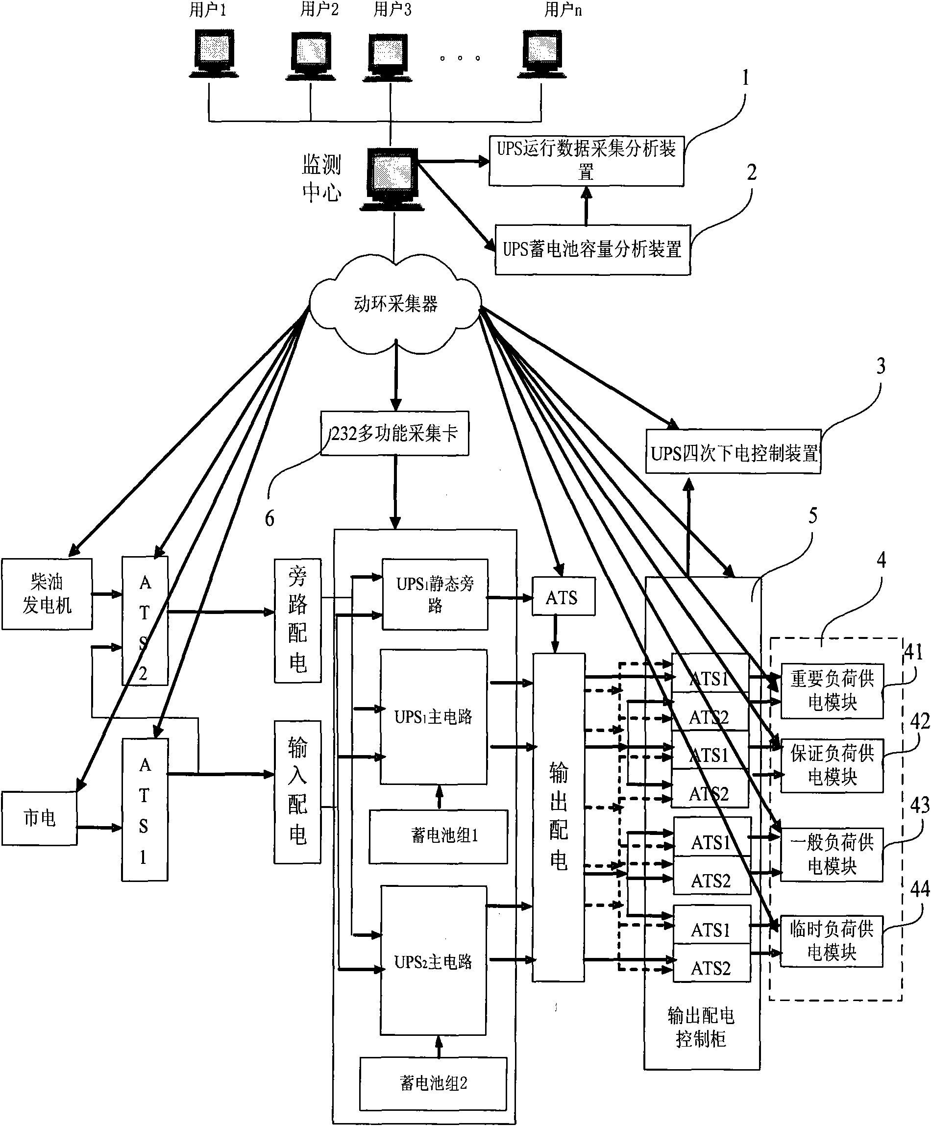 Uninterrupted power supply (UPS) electricity separating system and electricity separating method based on dynamic environment monitoring