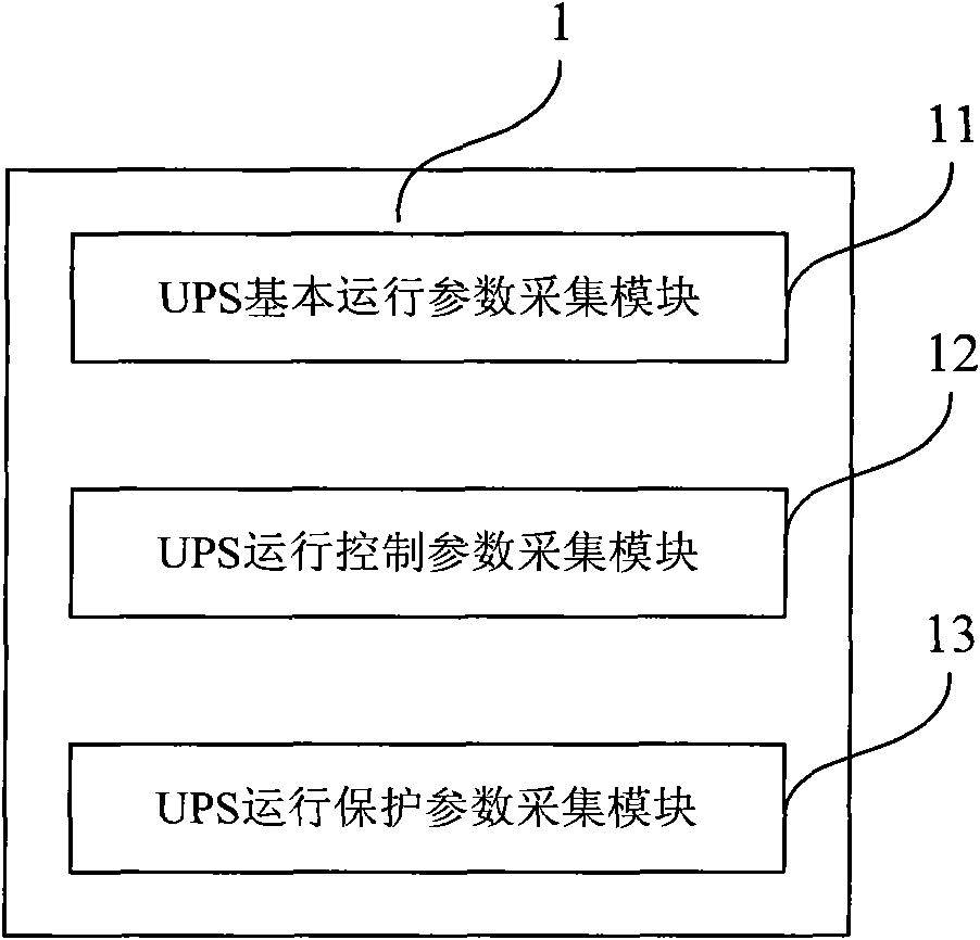 Uninterrupted power supply (UPS) electricity separating system and electricity separating method based on dynamic environment monitoring