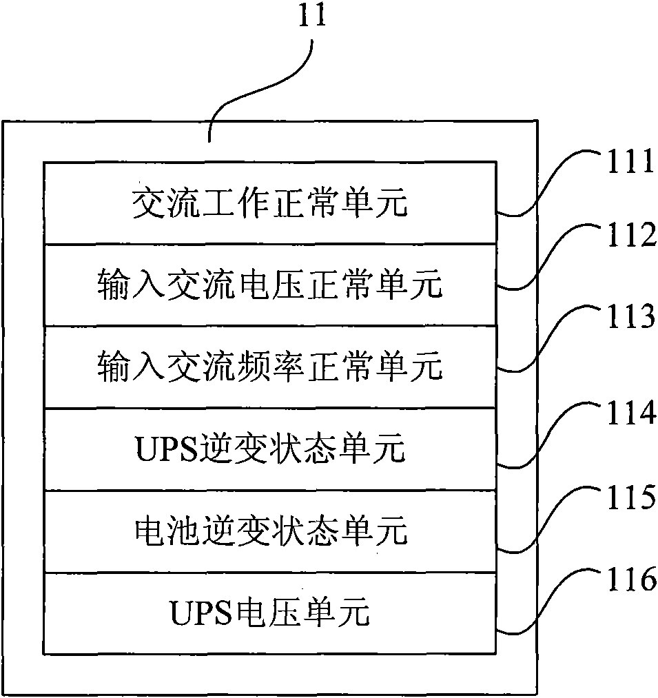 Uninterrupted power supply (UPS) electricity separating system and electricity separating method based on dynamic environment monitoring